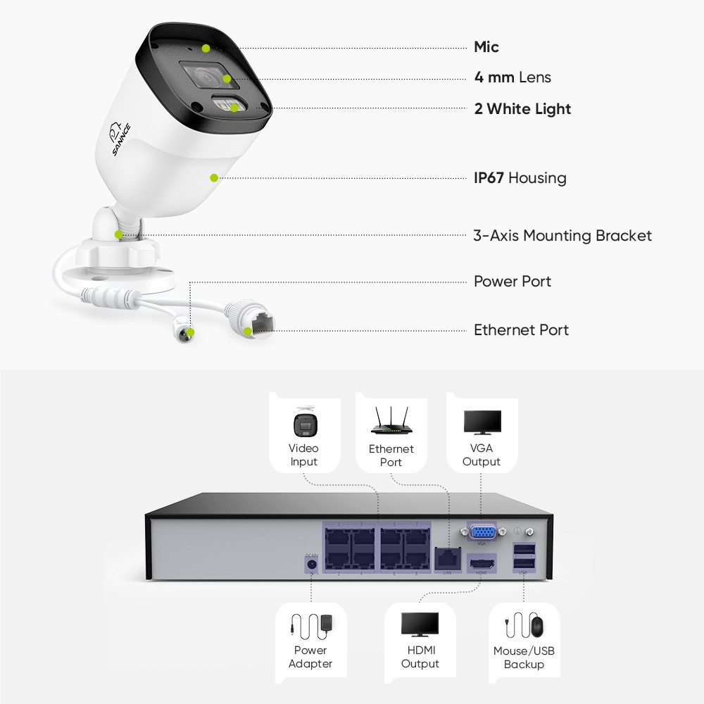 SANNCE 8CH NVR 2K Audio PoE IP Security Camera System Outdoor Color Night Vision