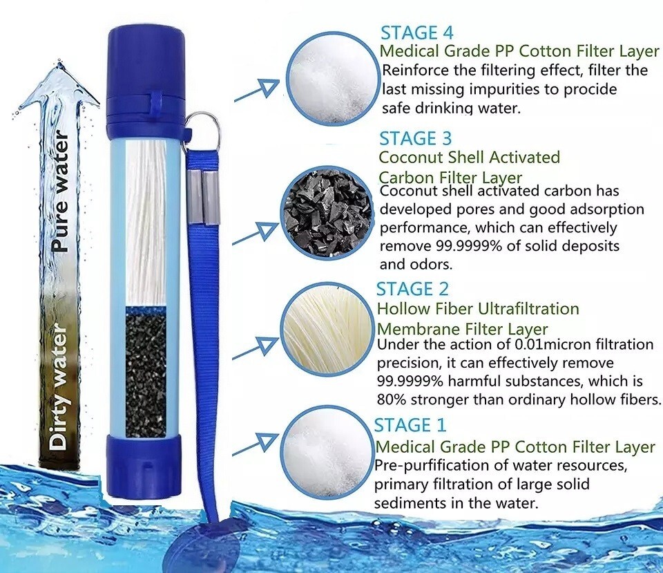 6 PC Personal Portable Water Filter Straw Filtration Purifier Outdoor Survival