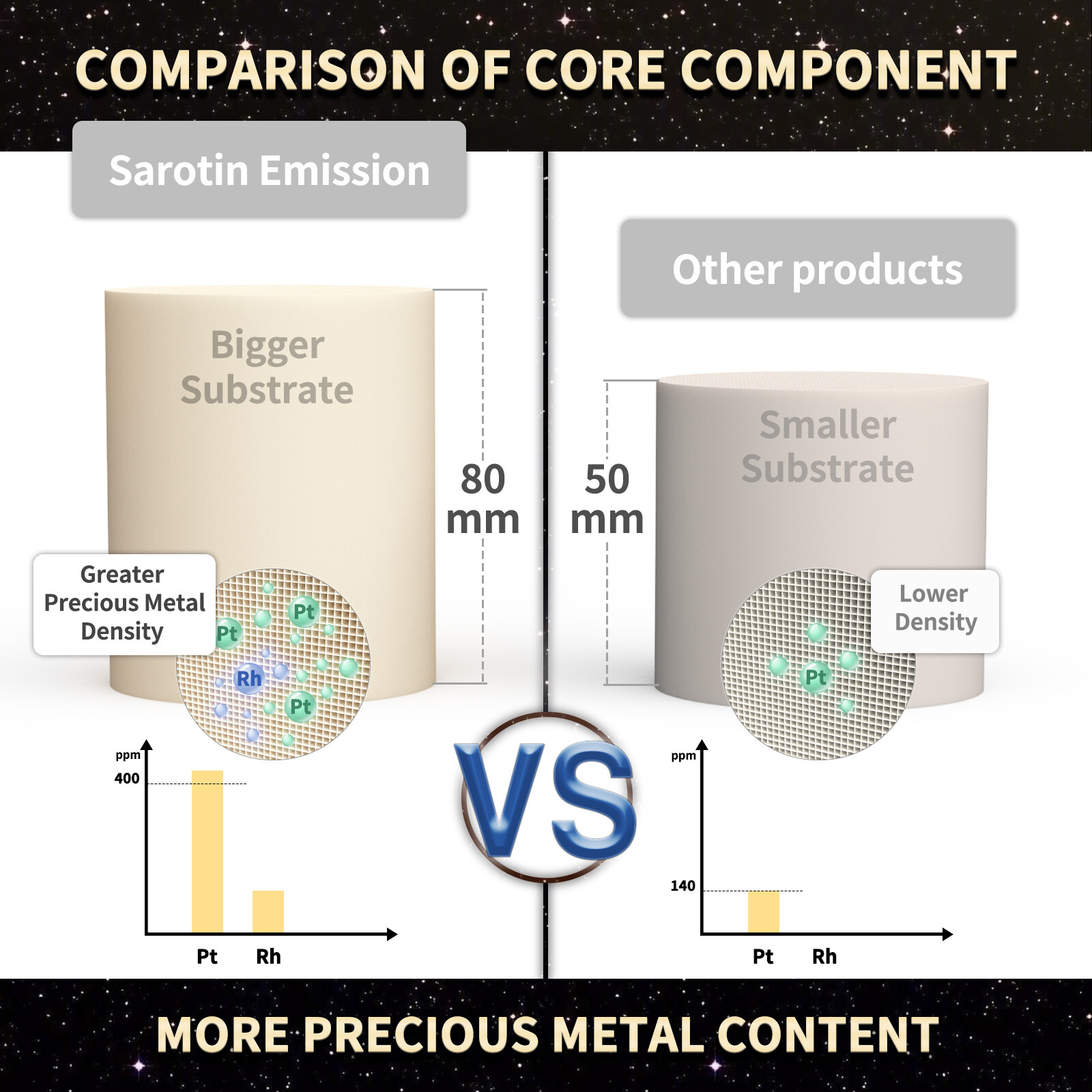Catalytic Converter for RAM 1500 2009-2019 5.7L Direct Fit