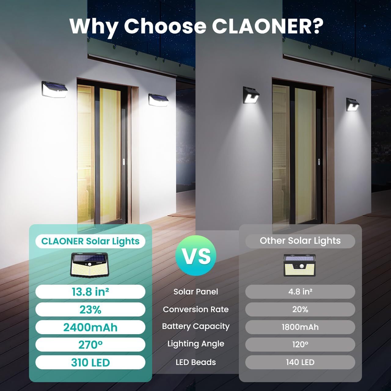 CLAONER 310 LED Solar Power Light PIR Motion Sensor Outdoor Garden Security Lamp