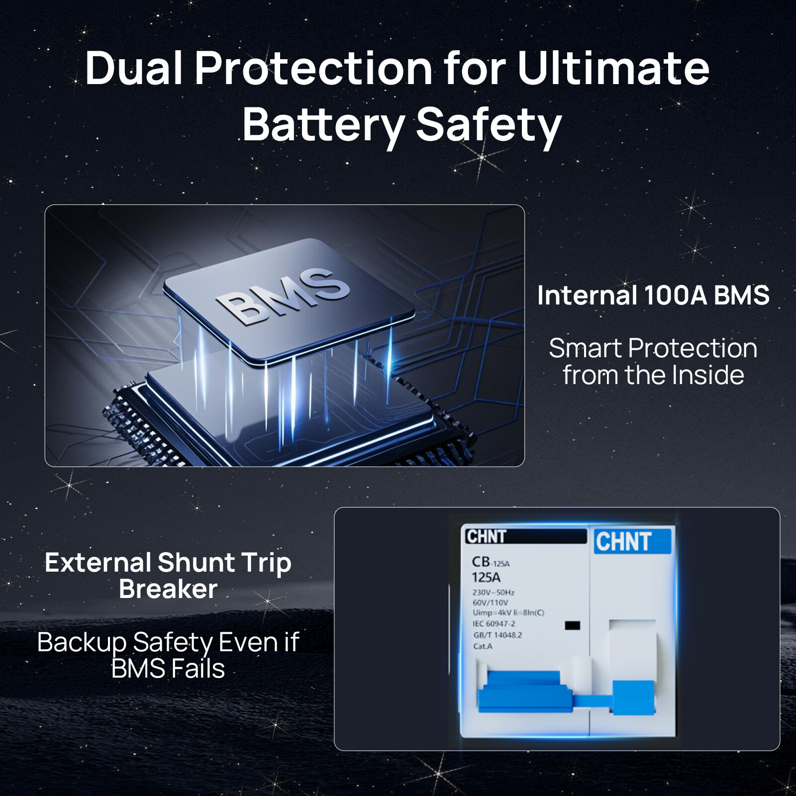 ECO-WORTHY 20.48kWh 4Pack 48V 100AH Lithium LiFePO4 Battery UL1973&UL9540A CEC