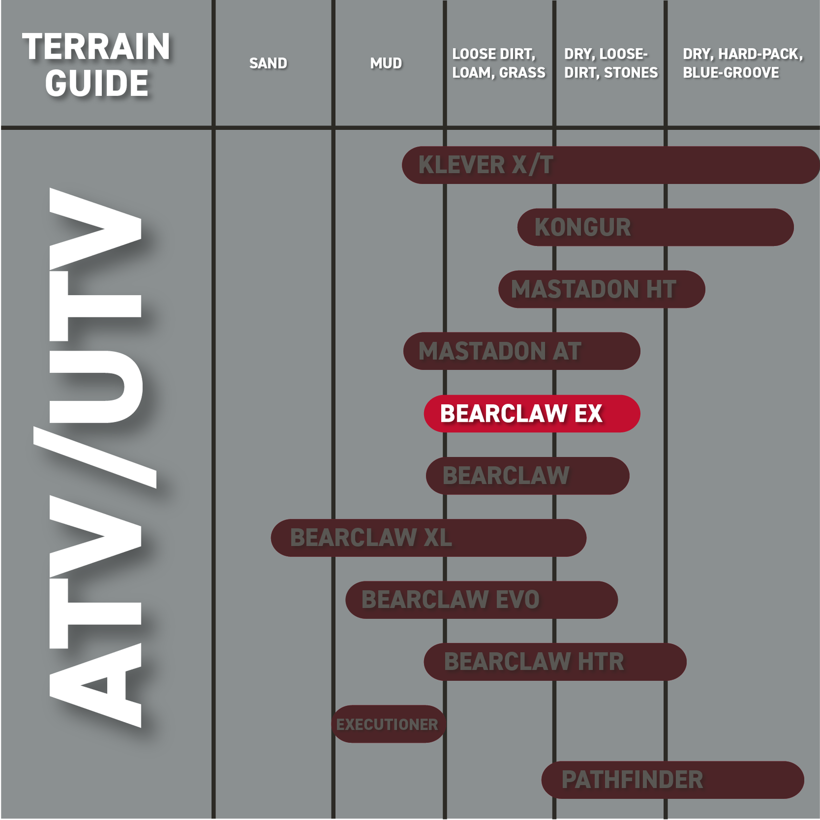 Kenda Bear Claw Ex 25x8-12 25x10-11 Front Rear 6 Ply ATV Tire 4 Pack