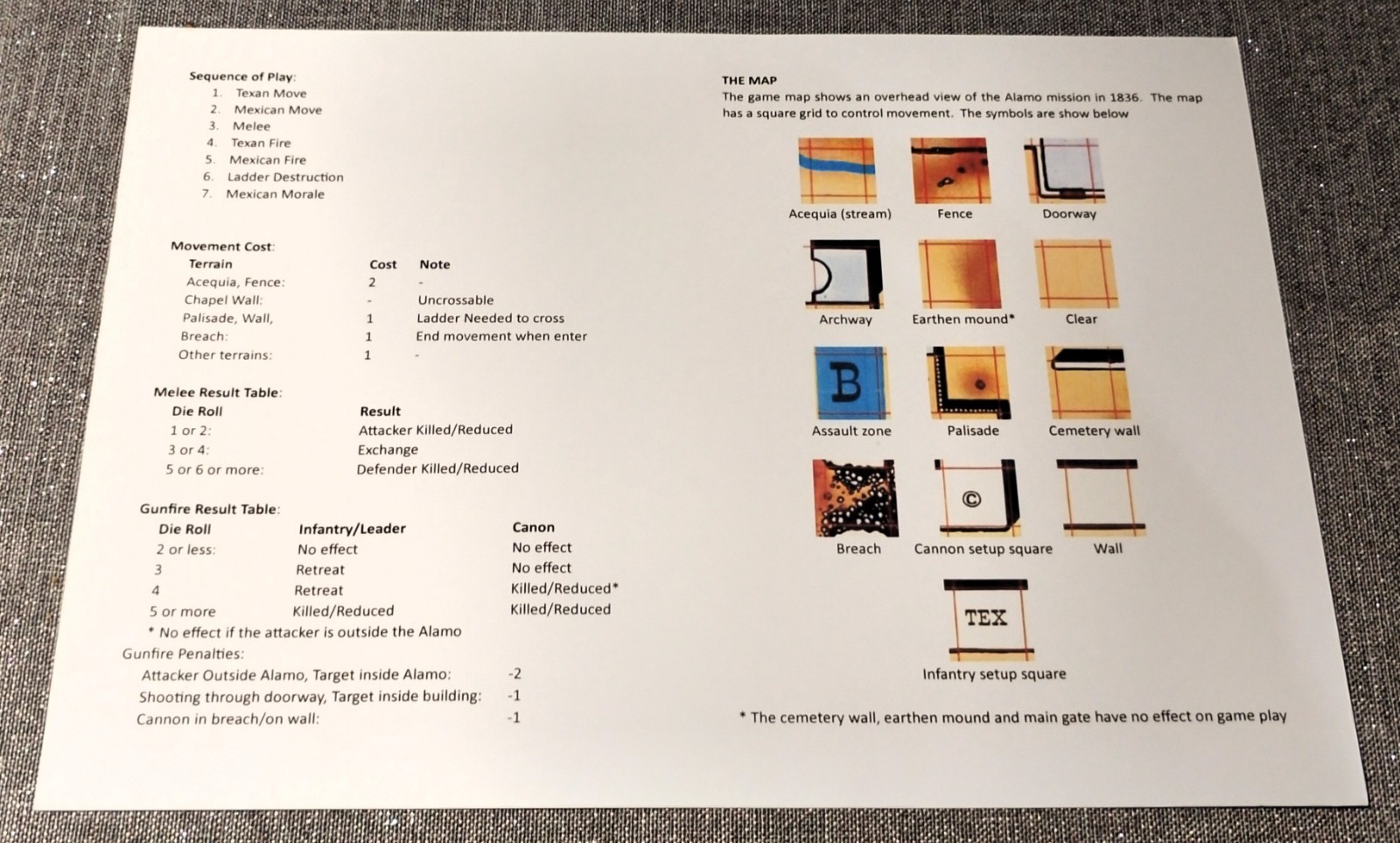 *NEW* Remember the Alamo!, 89 counters, A3 map, 1 quick ref, 7 pages of rules
