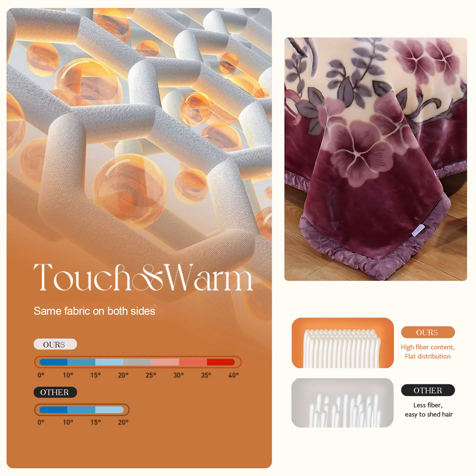 2-Ply Thick Heavy Fleece Blanket 8.8/13/15.4lb Printed Silky Soft Warm Blanket