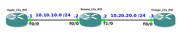 BEST Cisco CCENT CCNA & CCNP LAB KIT IOS15 w/3 SITE Routers 1921, 2 switches