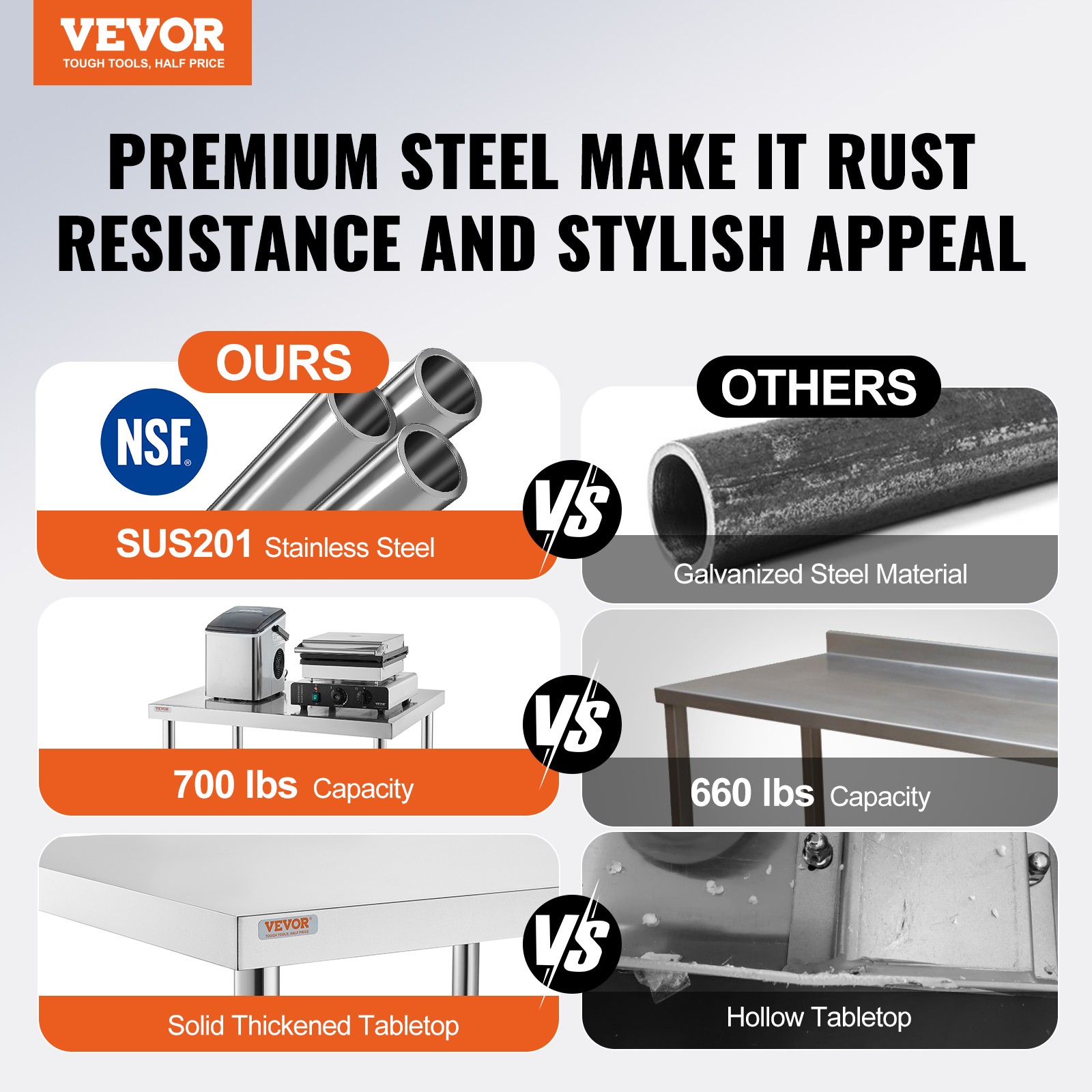 VEVOR Stainless Steel Work Table Commercial Prep Table 36x30 Inch With 4 Casters