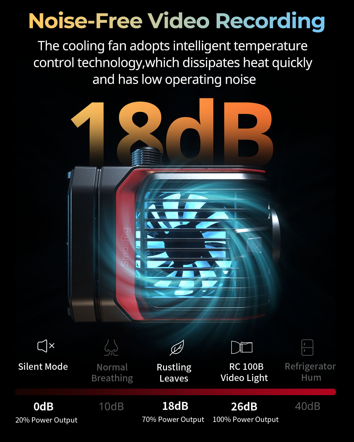 SmallRig RC 100B COB Video Light with Handle, Bi-Colour Video Light 2700K-6500K