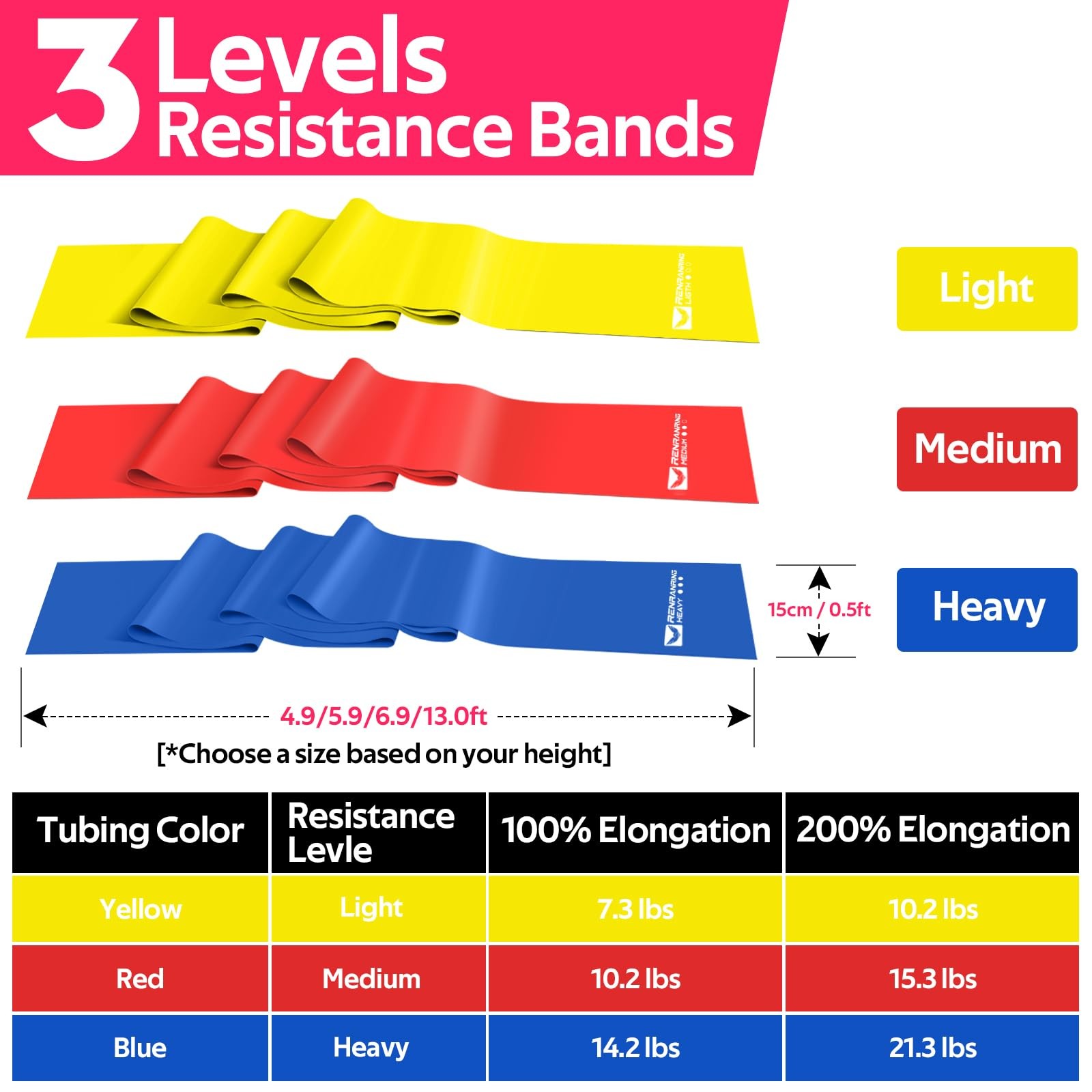 Resistance Bands for Working Out, Exercise Bands for Physical Therapy, Stretc...