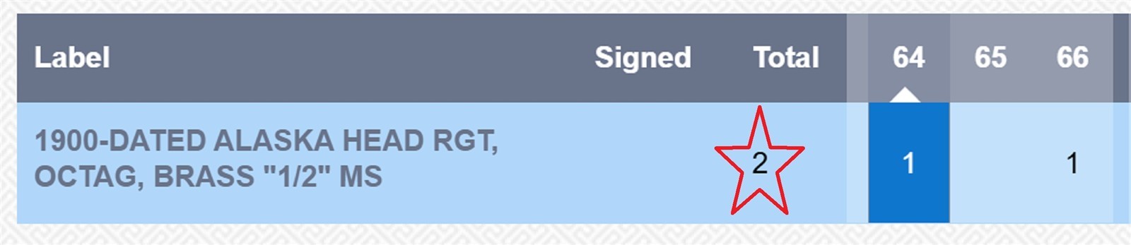 1900 50C Alaska / California Gold Token / X-Tn15 Brass / PCGS MS64 POP 2 R.7