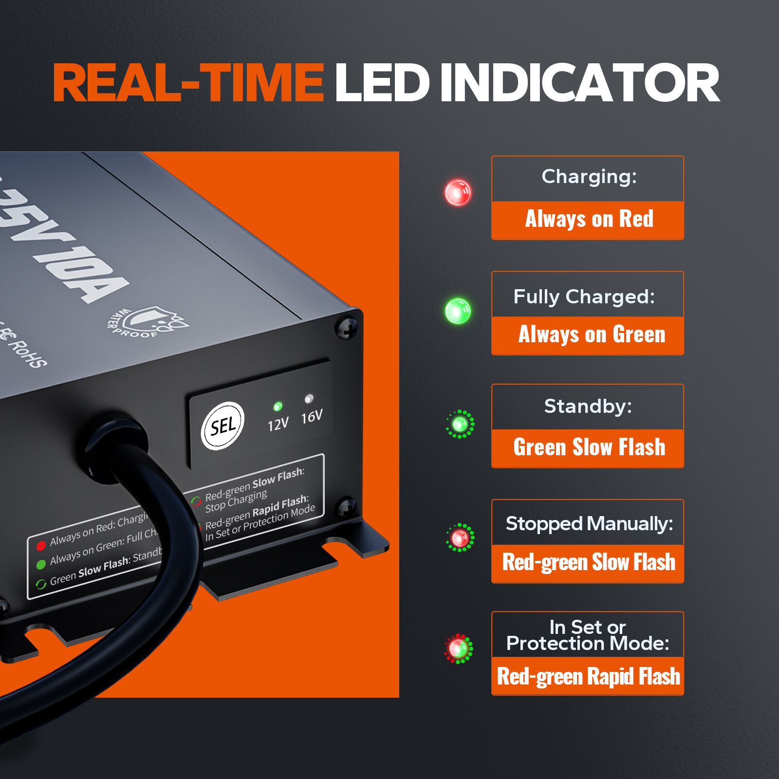 LiTime 14.6V/18.25V 10A Smart Waterproof Charger for 12.8V/16V LiFePO4 Battery