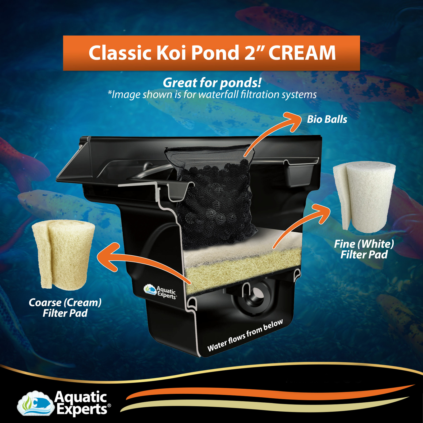 Classic Durable Koi Pond Coarse Cream Reusable Filter Roll Pad 2 Inch Thick