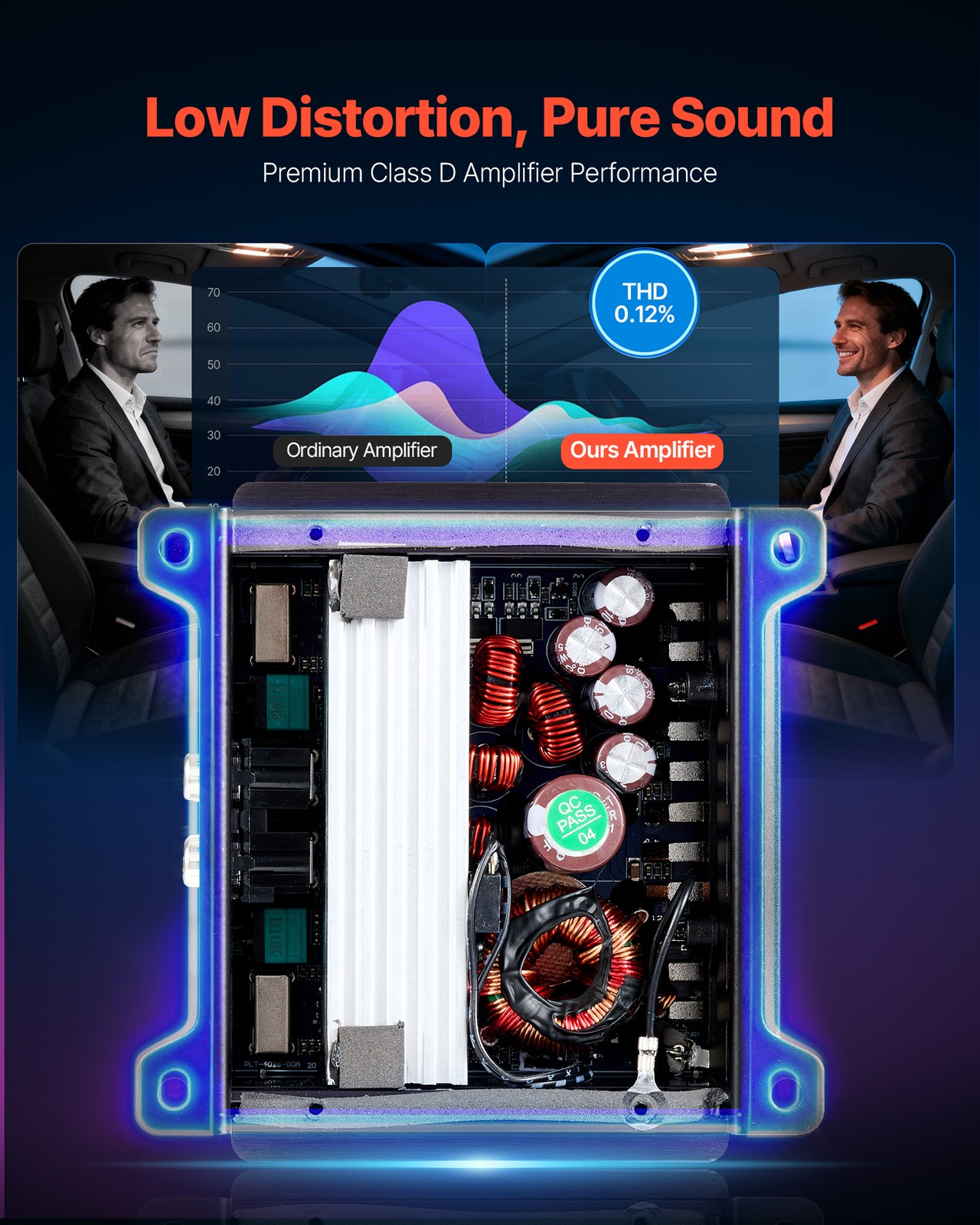 VEVOR Car Audio Amplifier Car Amplifier 4-Channel Class D Max. 4x110W at 4 Ohms