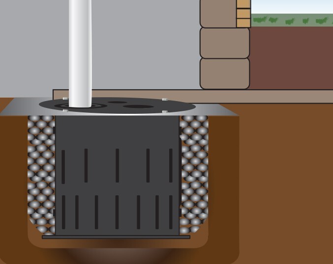 InstaDry™ 2 Piece Snap Together Sump Basin