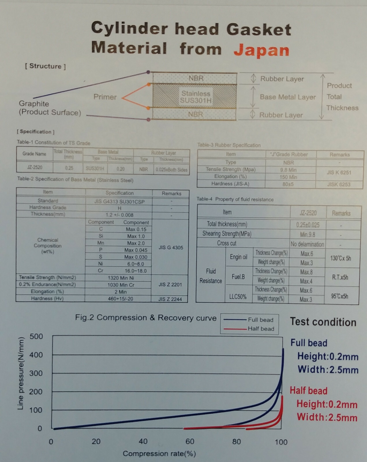 HYspeed Complete Gasket Kit Top & Bottom End Engine Set Yamaha Raptor 700 06-24