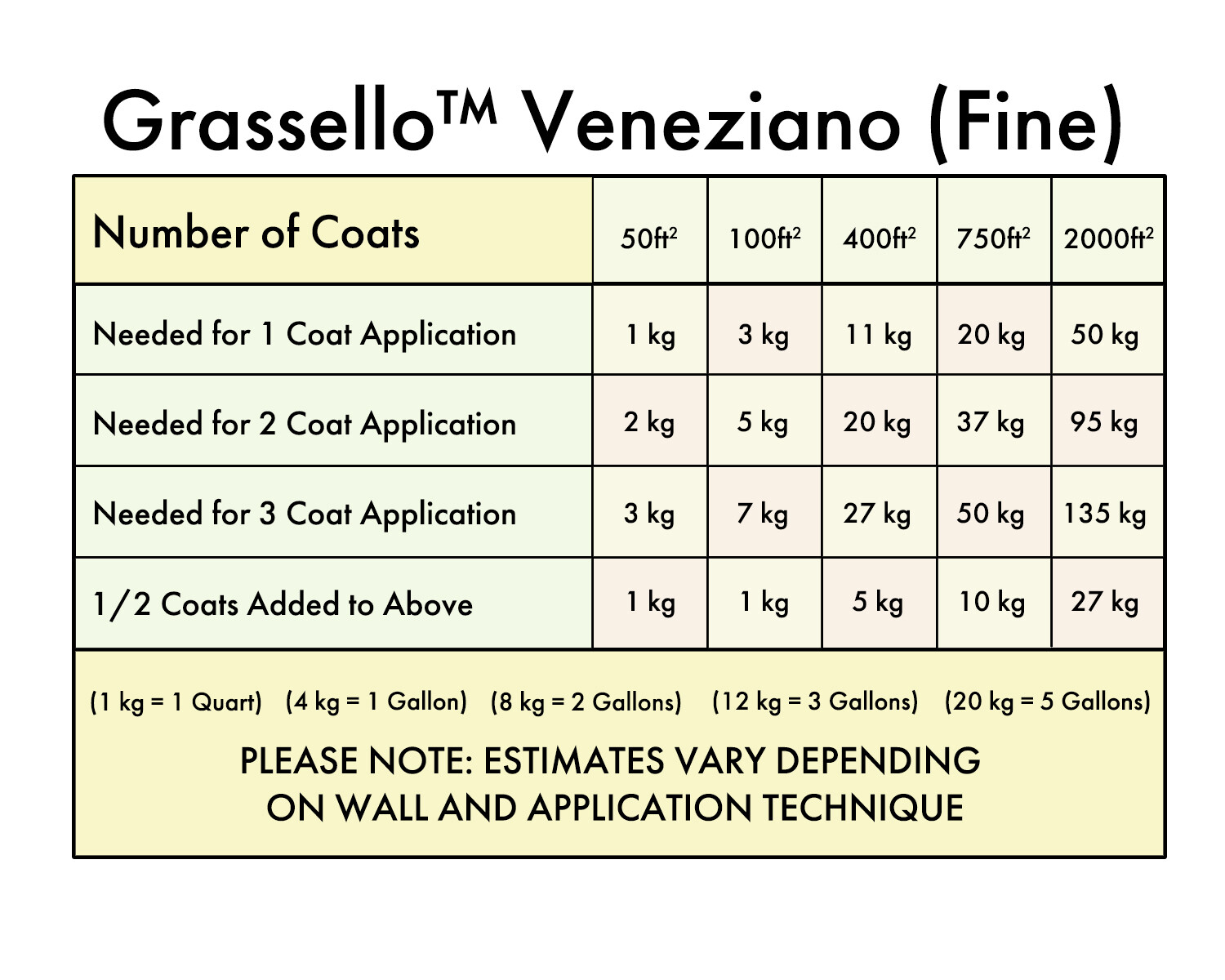 Grassello - by FirmoLux Real Venetian Plaster from Italy (light colors)