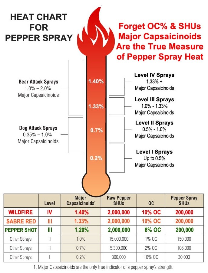 Hottest Wildfire Sticky Pepper GEL Self Defense 2oz Spray 1.4% MC. 10% OC UV Dye