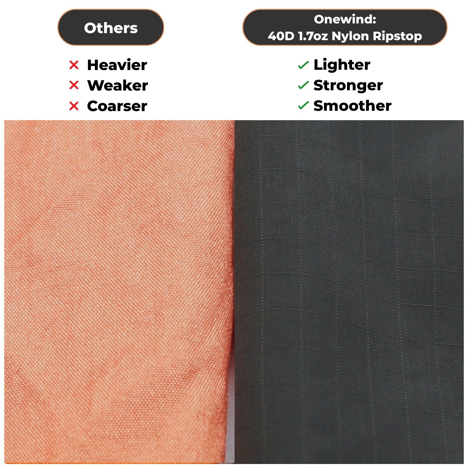 Onewind 11ft Ultralight Camping Hammock, Portable Hammock, 40D 1.7oz Nylon Ri...