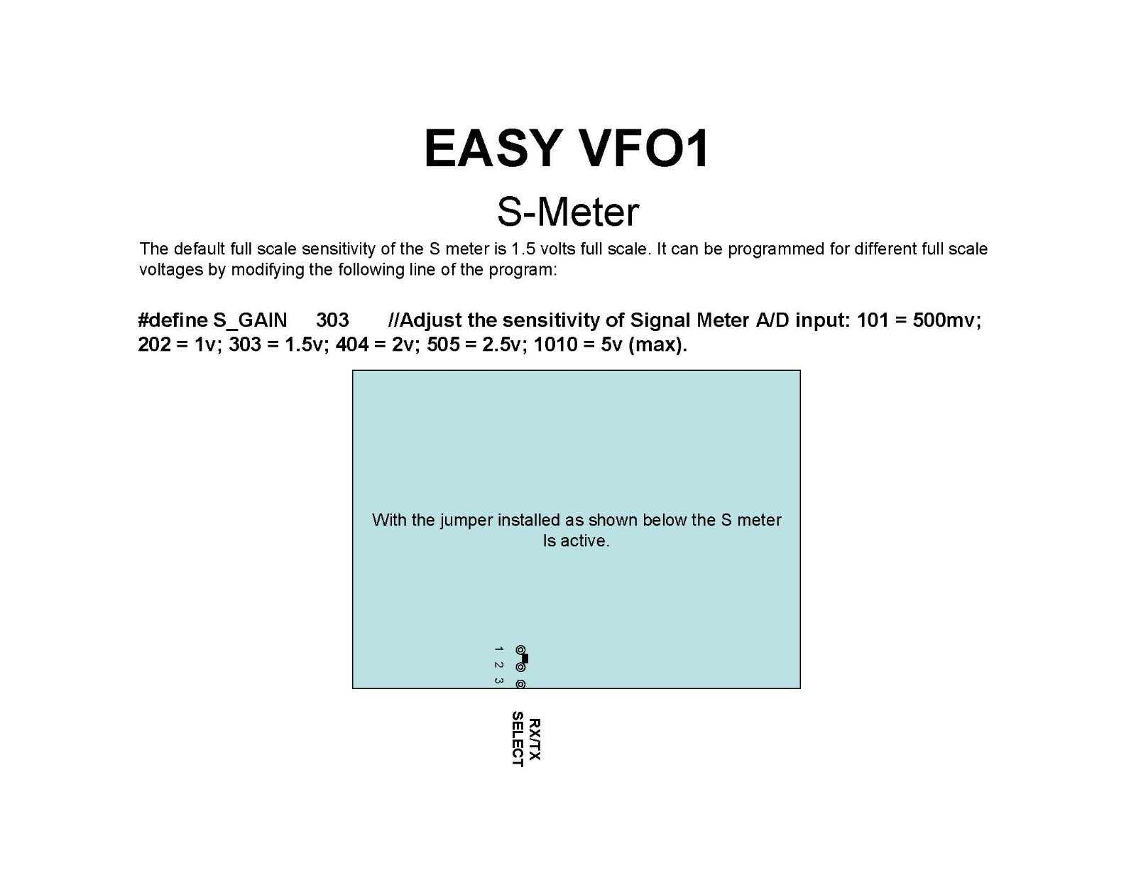 Digital VFO MODEL VFO1