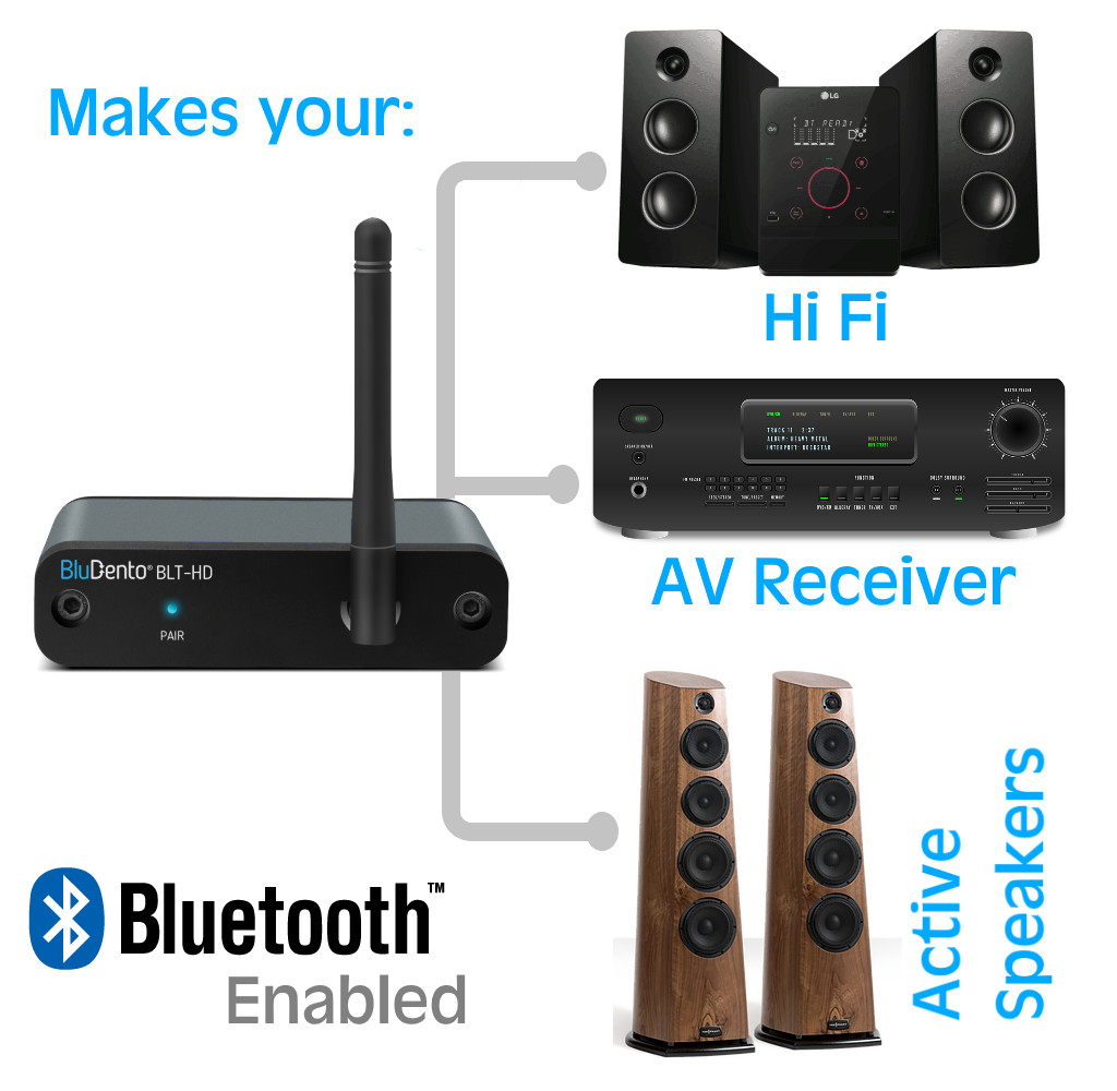 BluDento BLT-HD True Hi-Fi aptX HD LDAC Bluetooth v5.1 Music Receiver OPT COAX