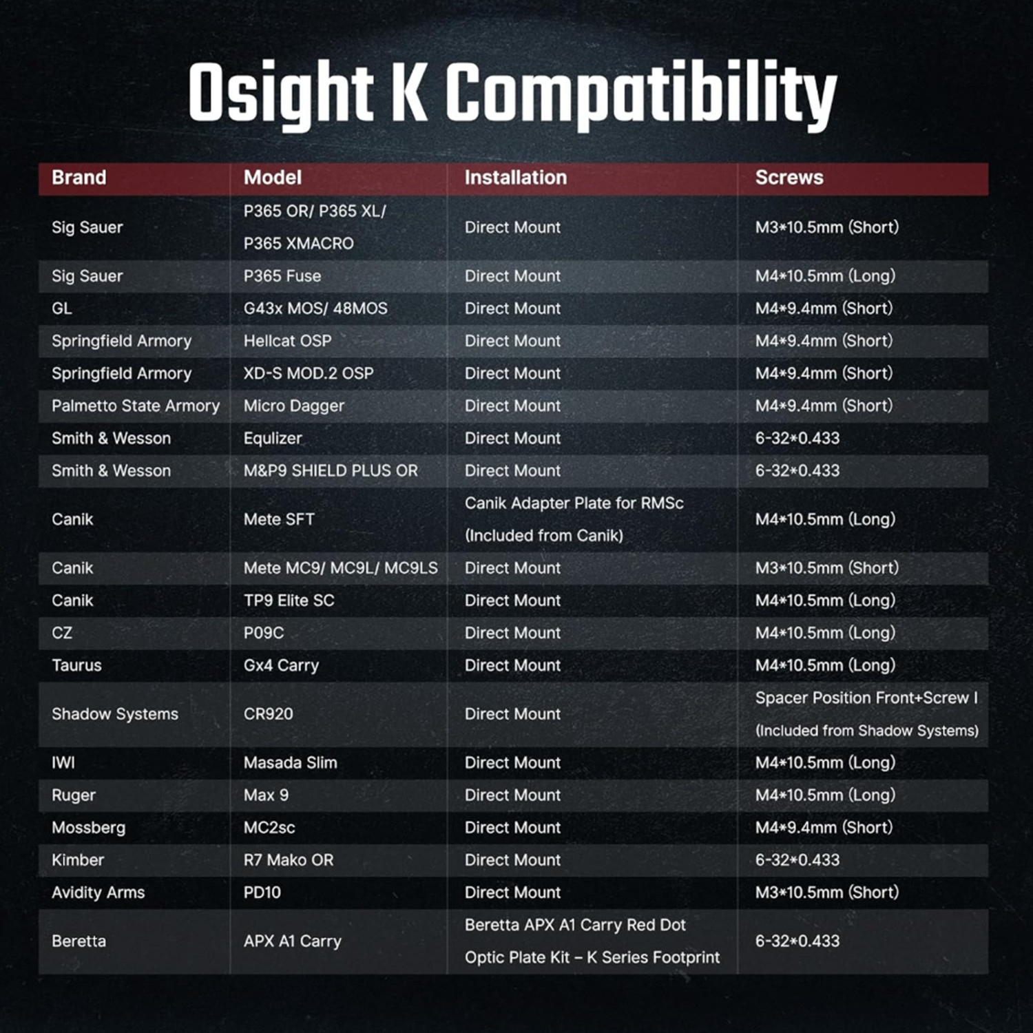 OSIGHT K-RD Red 6 MOA Open Reflex Sight  RMSc Footprint