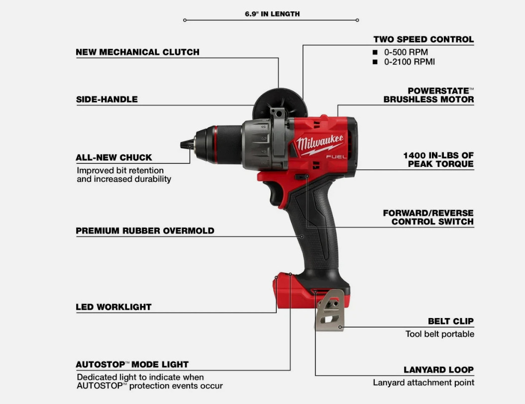 Milwaukee 3697-25 M18 FUEL 18V 5 Tool Cordless Brushless Li-Ion Combo Kit