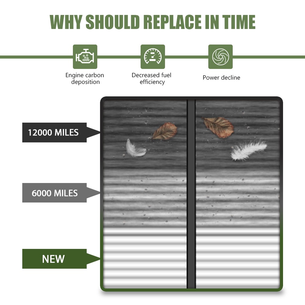 1x Cabin Air Filter For 2018-2024 Enclave Cadillac XT5 Silverado GMC Sierra 1500