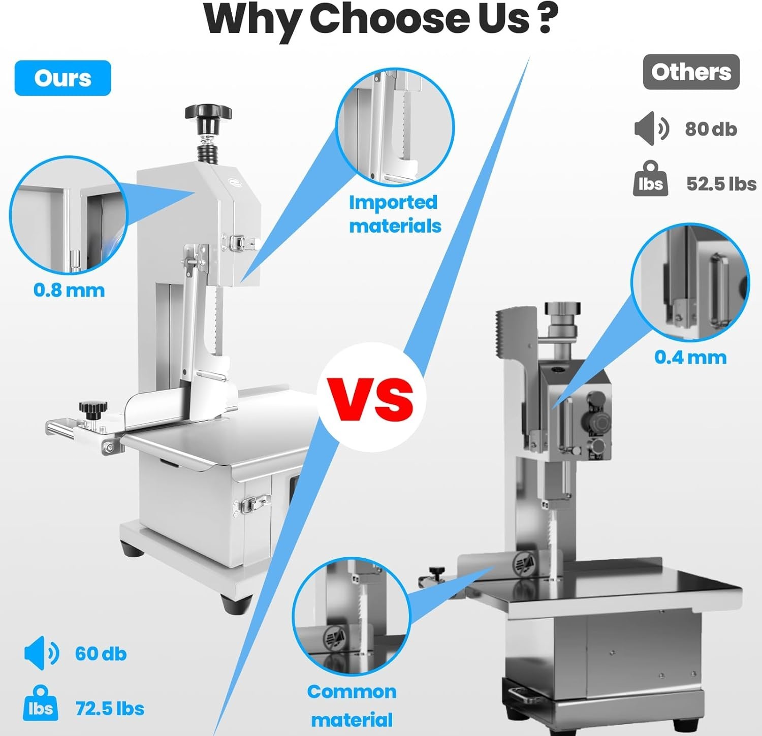 1000/1500W Electric Meat Bone Bandsaw Machine w/8 Blades Frozen Cutter for Beef