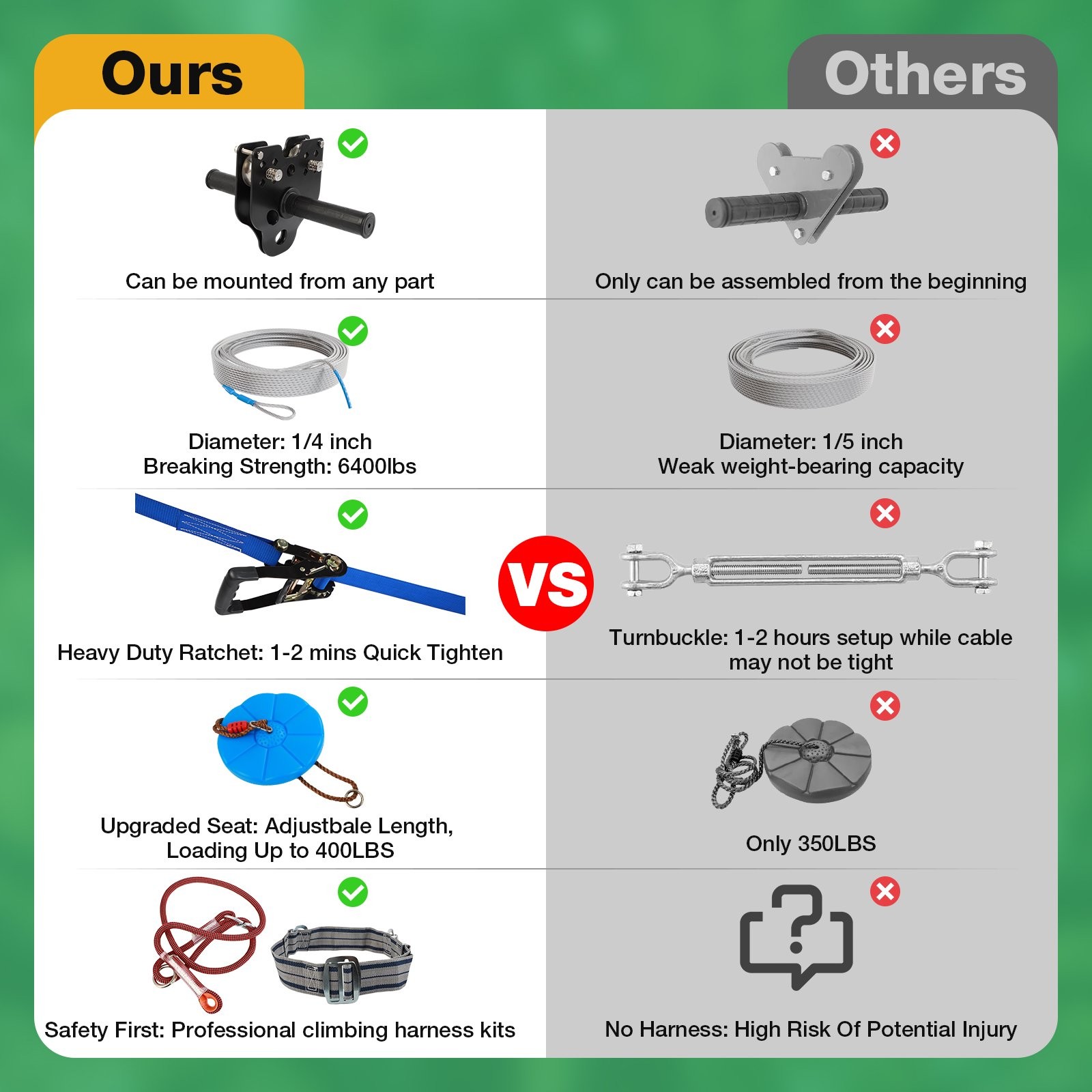 300FT Zip Line Kit for Kids and Adult - Up To 400LBS Quick Tighten Zipline Kit