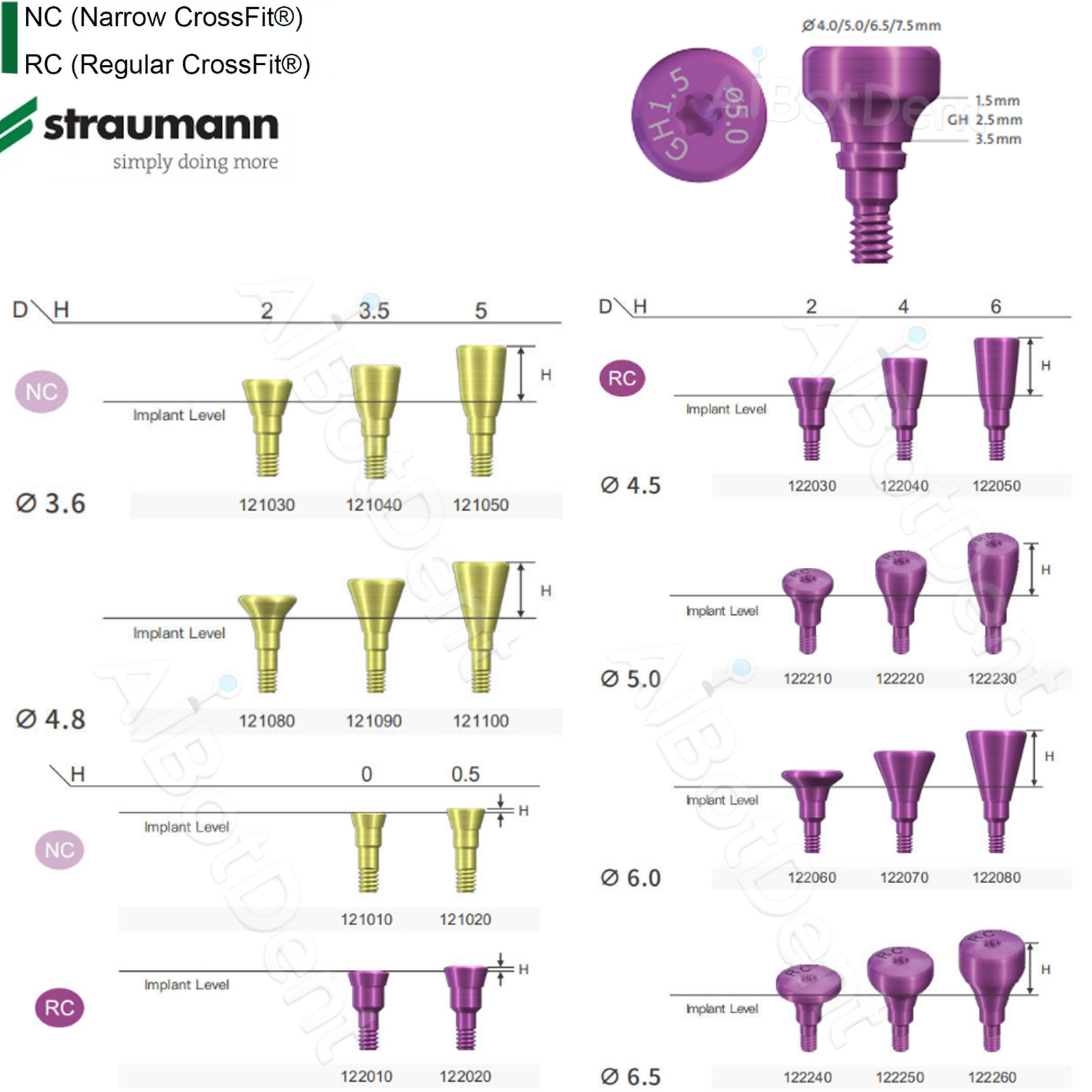 US Dental Straumann Healing Abutments Closure Cover Screws NC/RC Fit ITI BL/BLT