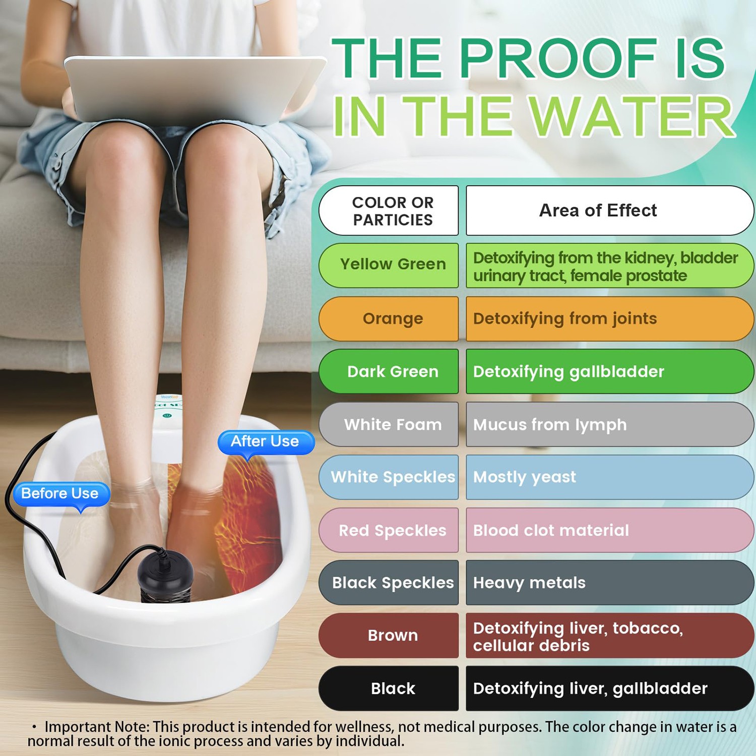 Ionic Detox Foot Bath Spa ionizer Machine With Chi Cleanse Tub Remove Toxins