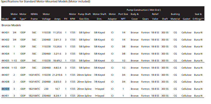 Dayton 4KHD9 Rotary Bronze Gear Pump with Motor 1", 3 HP, 230V, 1 Phase