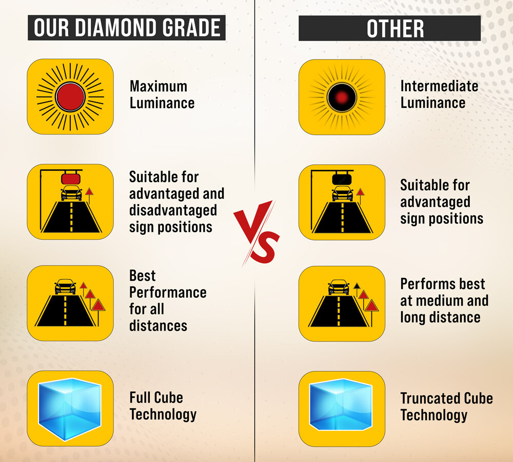 18"x84" Hinged Aluminum Oversize Load Sign/Banner for Trucks Vehicle Trailer