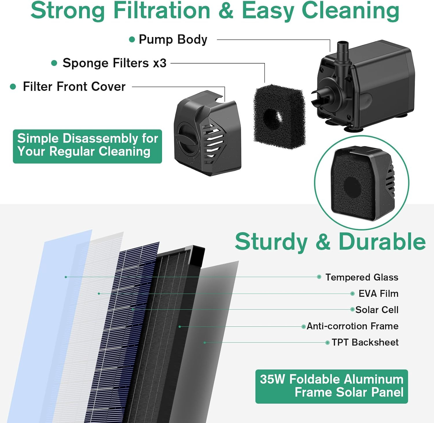 35W Solar Fountain Pump 420GPH for Ponds & Gardens, New