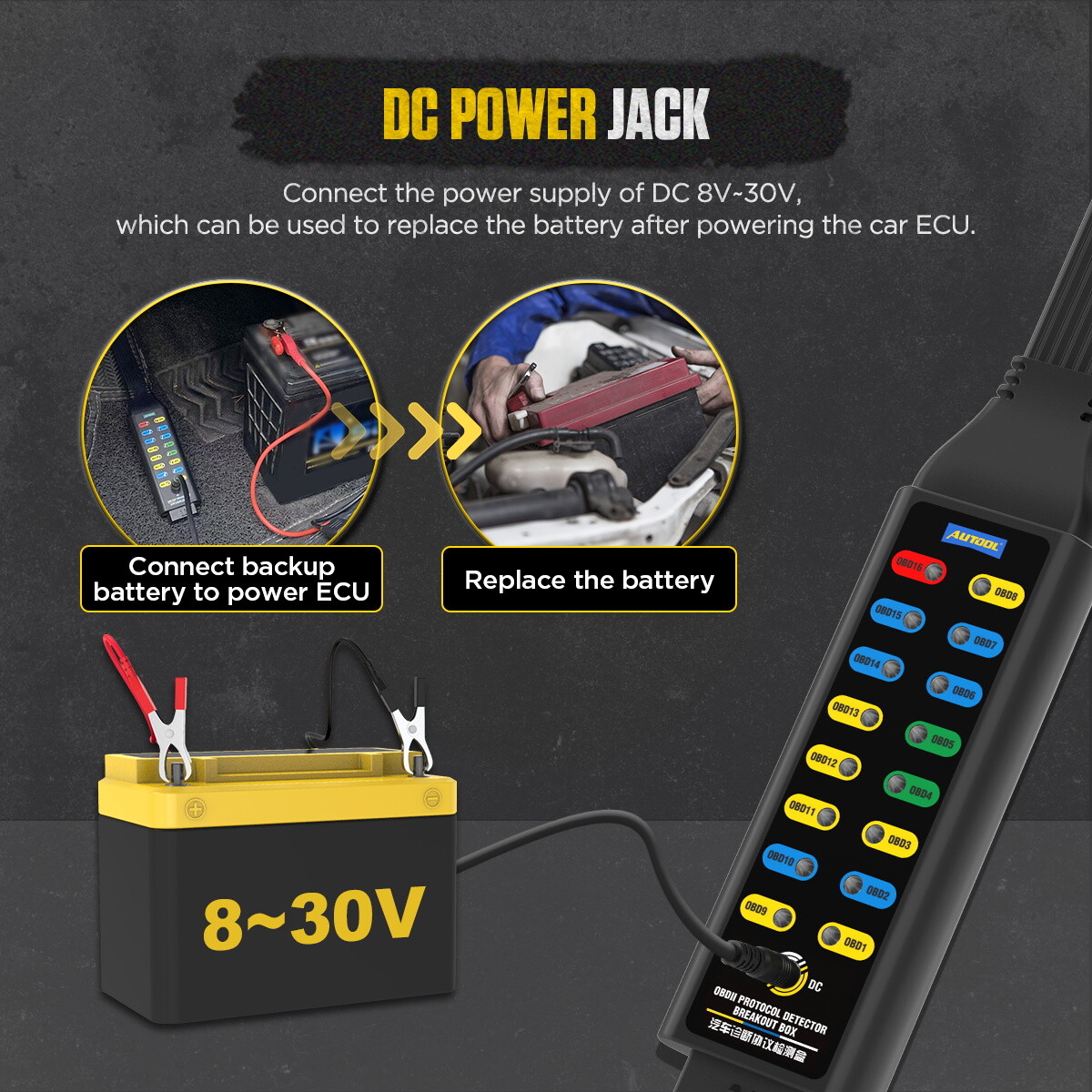 OBD2 Breakout Box OBDII Protocol Detector Car CAN Test Box Diagnosis Scan Tool