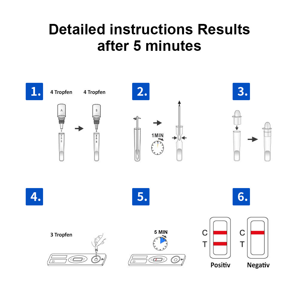 2x Strep A Rapid Test Kit, Home Throat Swab Self-Check, Throat Swab Rapid Result