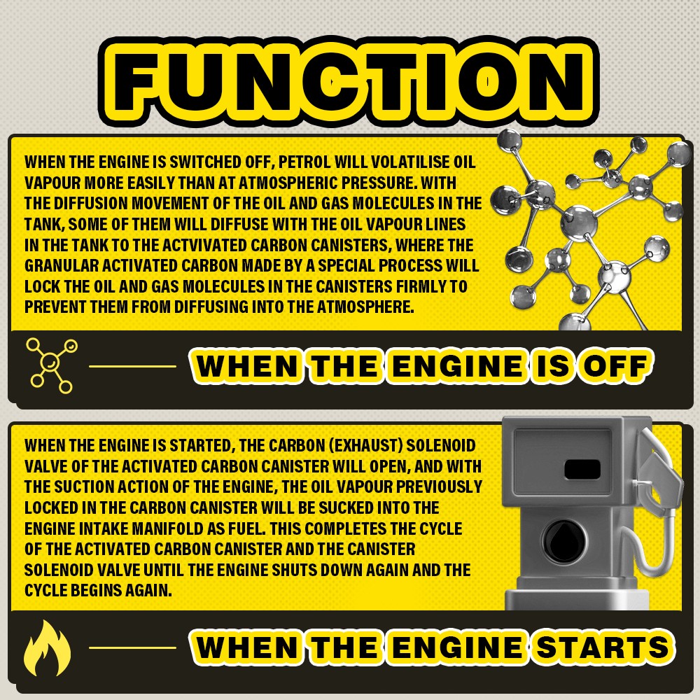 EGR Purge Control Valve Regenerator 0004708893 For Mercedes Benz S430 S500 S600