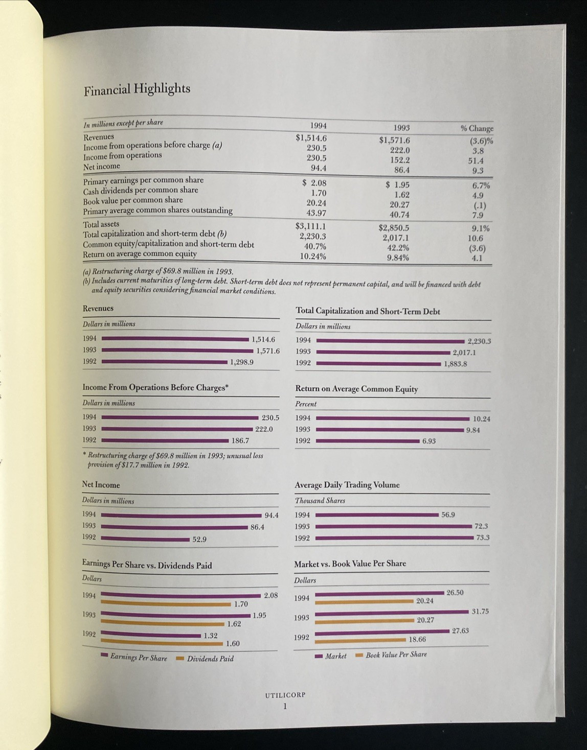 Vtg 1994 Annual Report & Proxy Utilicorp United (Aquila) Kansas City, Mo 56 pgs