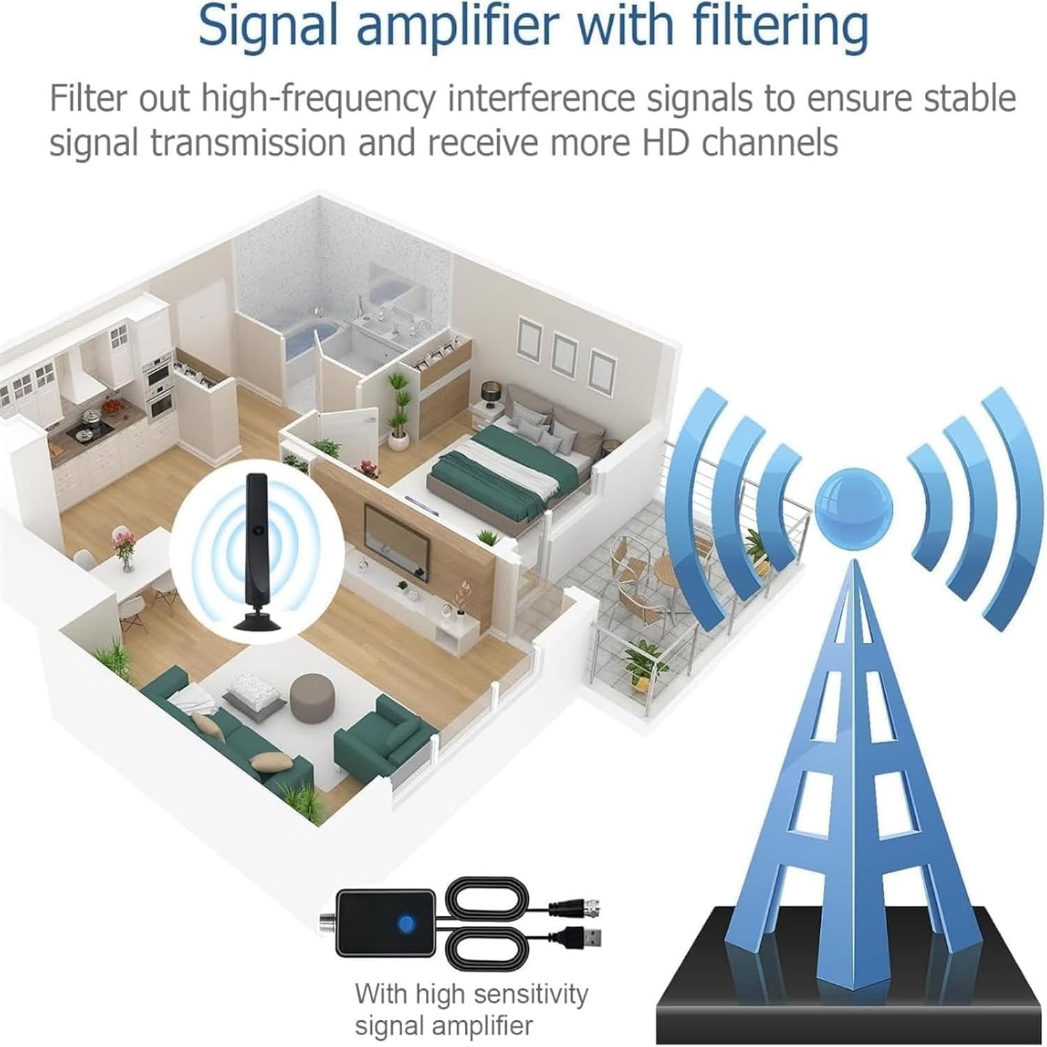 HDTV Antenna 2025 4k 8k 1080p Watch Free View HD Channels Digital Amplified New