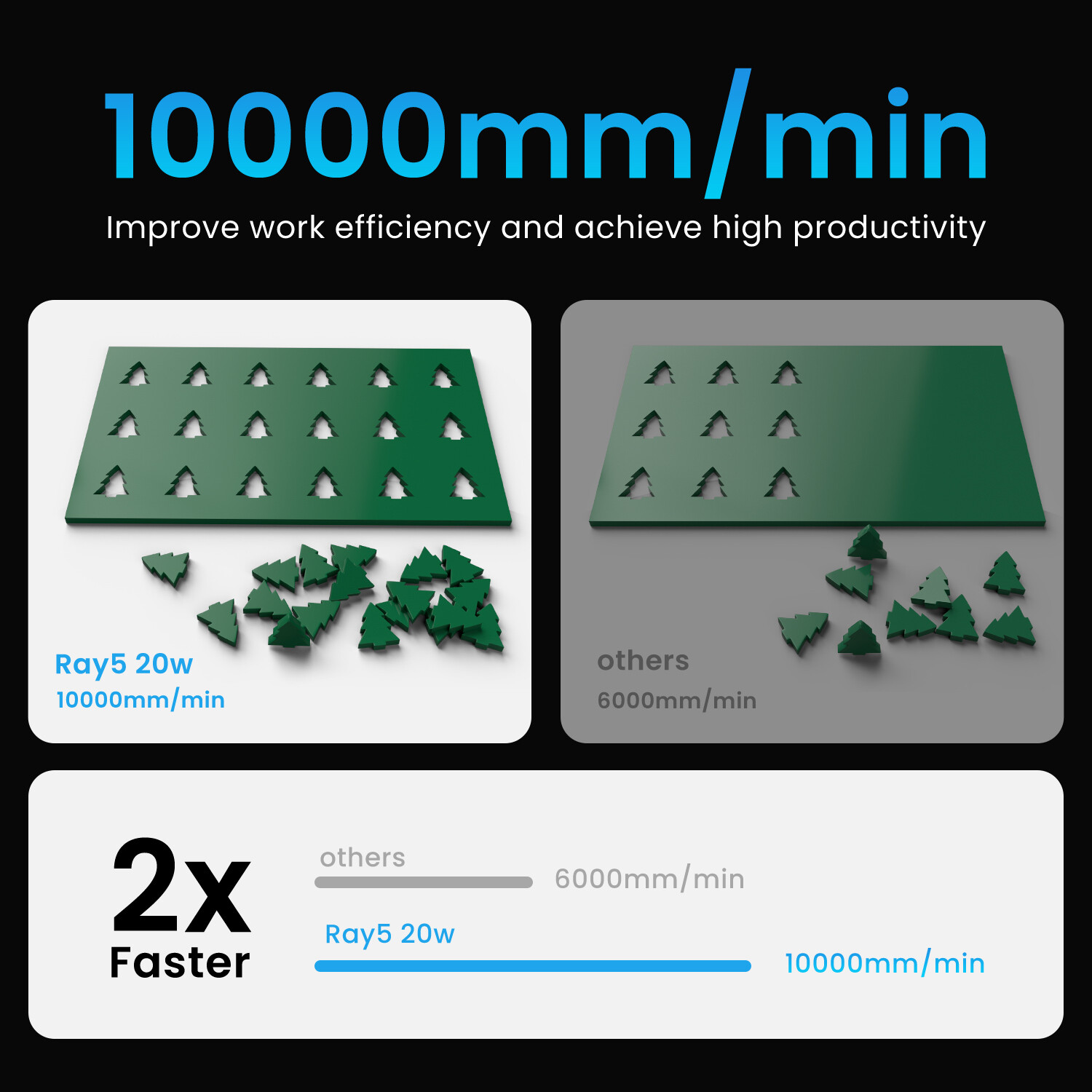 Longer RAY5 20W Laser Engraver Machine w/ 3.5" Touch Screen for DIY Cutting Tool