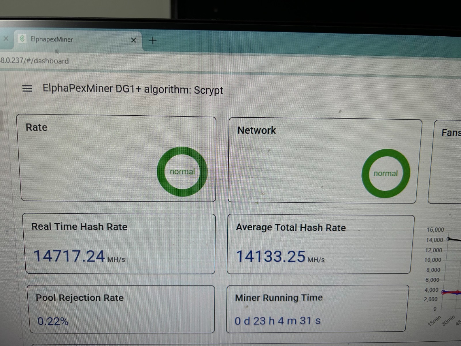 Elphapex DG1+ 14G Miner - LTC/Doge ASIC mining - Located in US