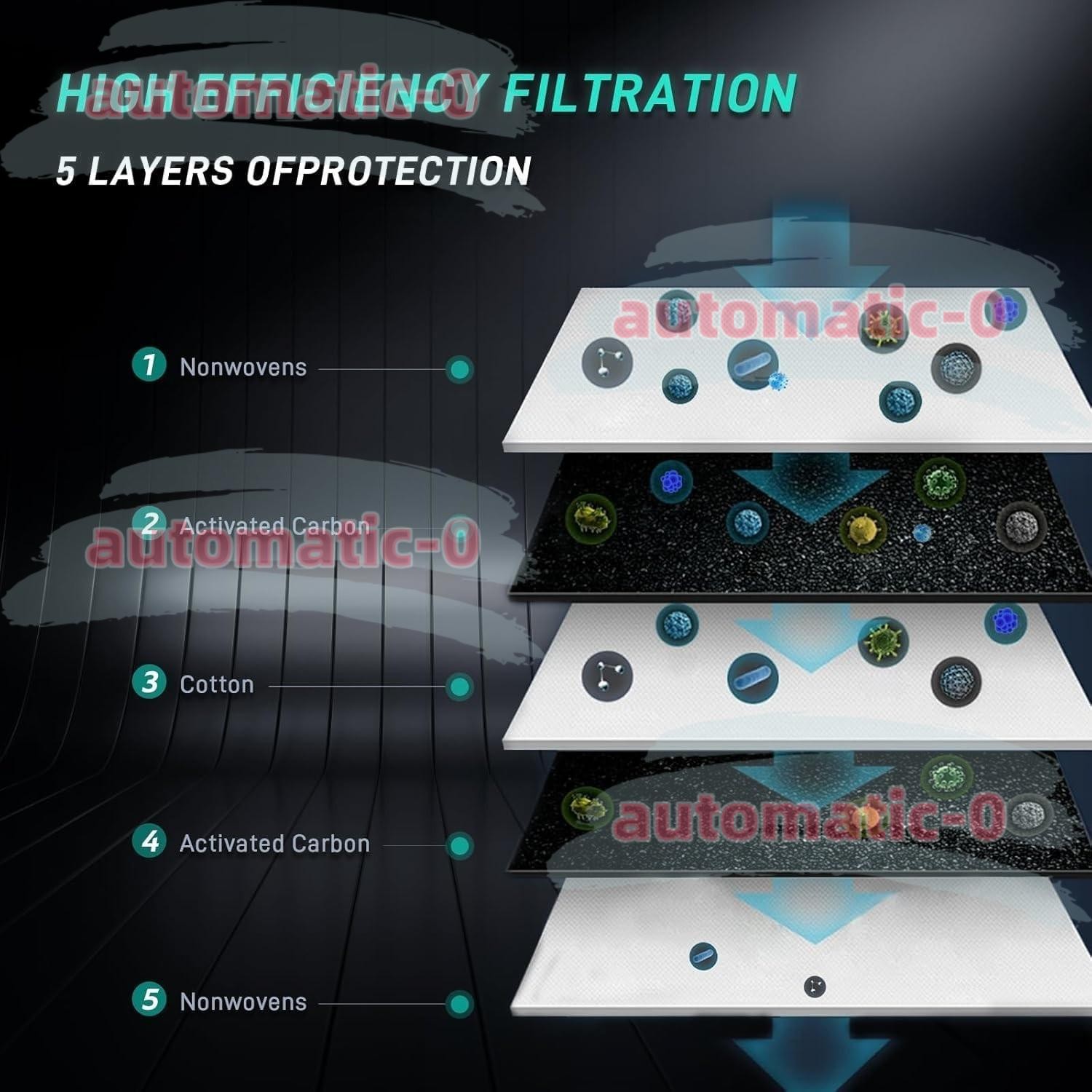 Engine Cabin Air Filters Compatible with 2022 2023 2024 Toyota Tundra Sequoia