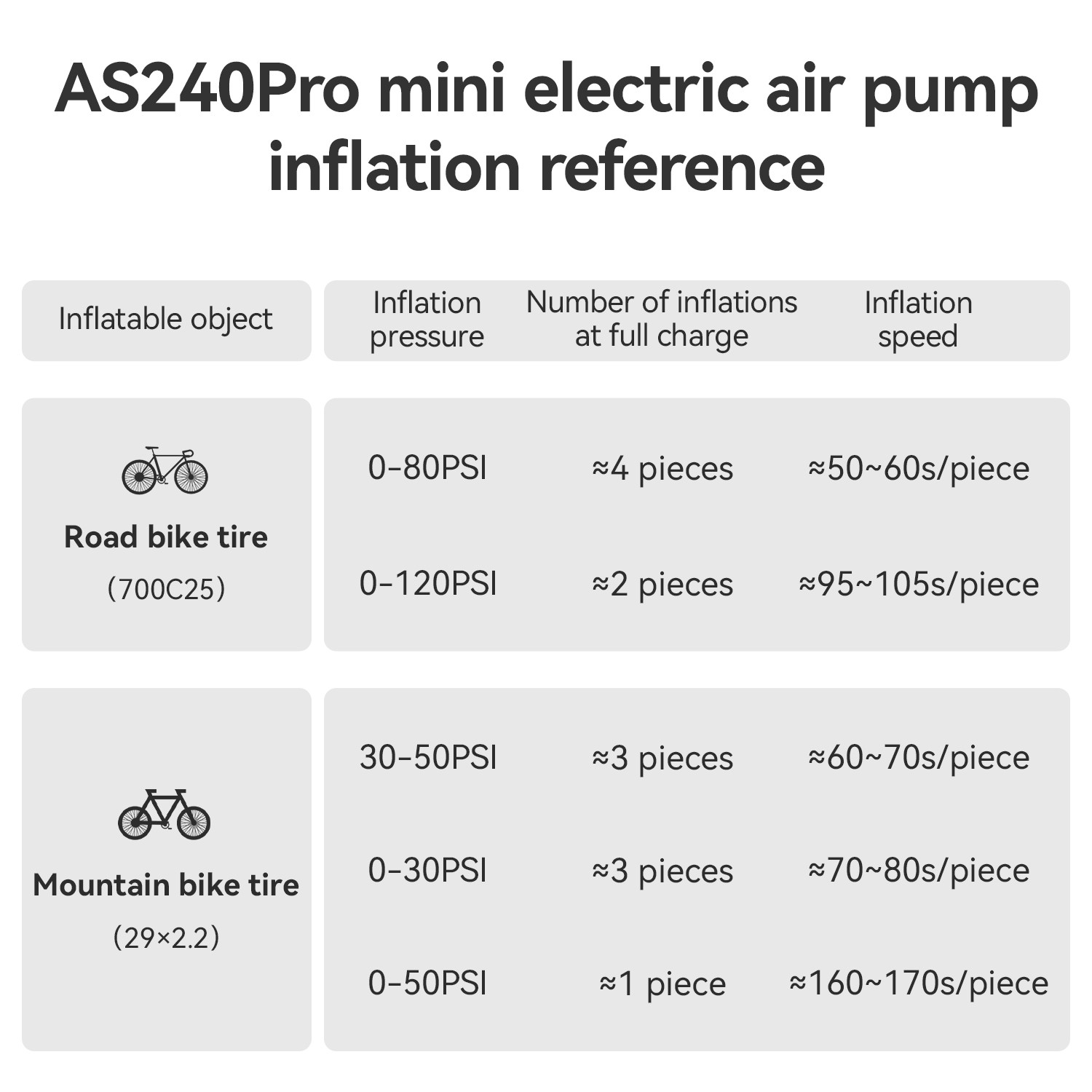 ROCKBROS Electric Air Pump Mini Bike120PSI Portable Fast Inflation FV/AV 240mAh