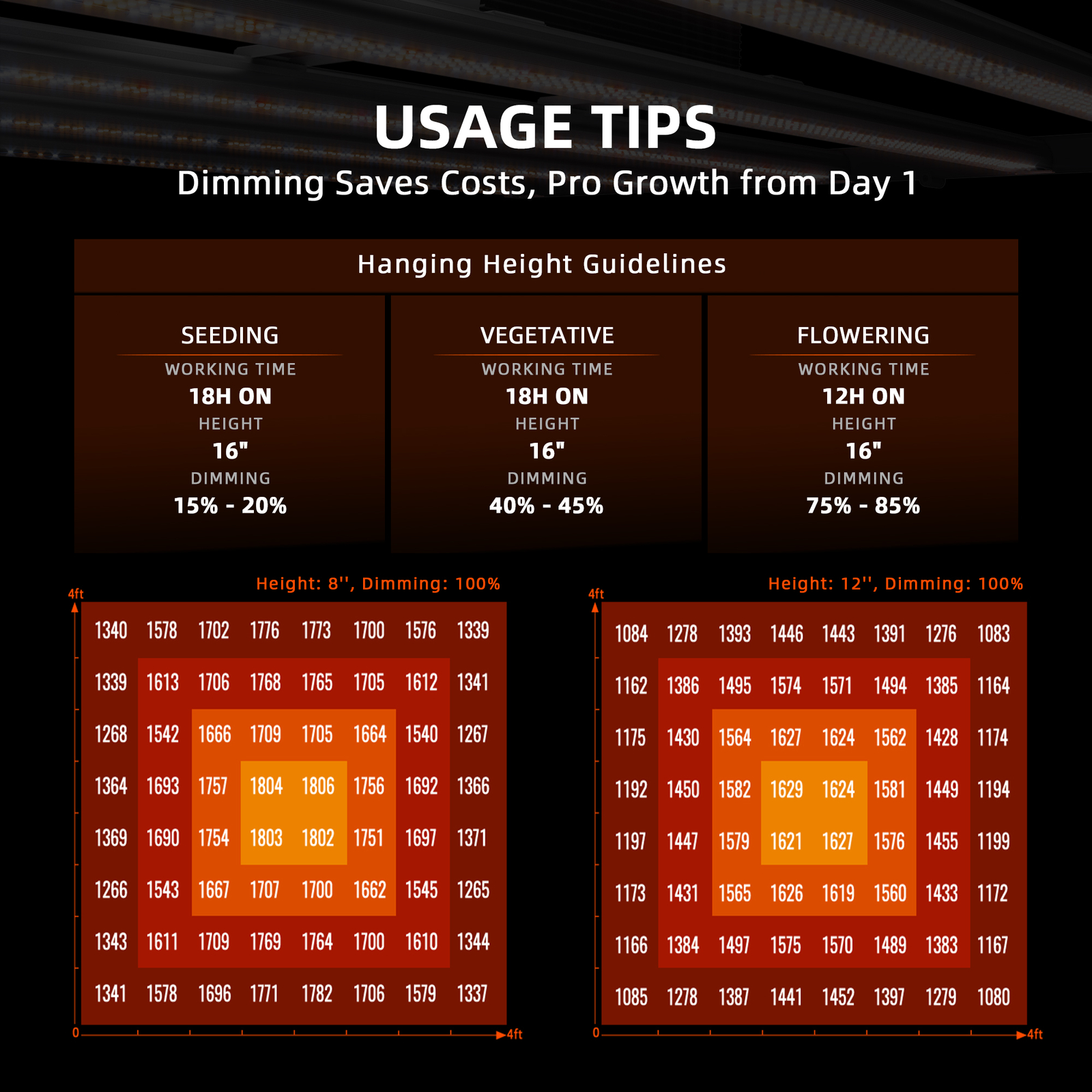 Spider Farmer Smart G8600 LED Grow Light Full Spectrum Commercial Plant VegBloom