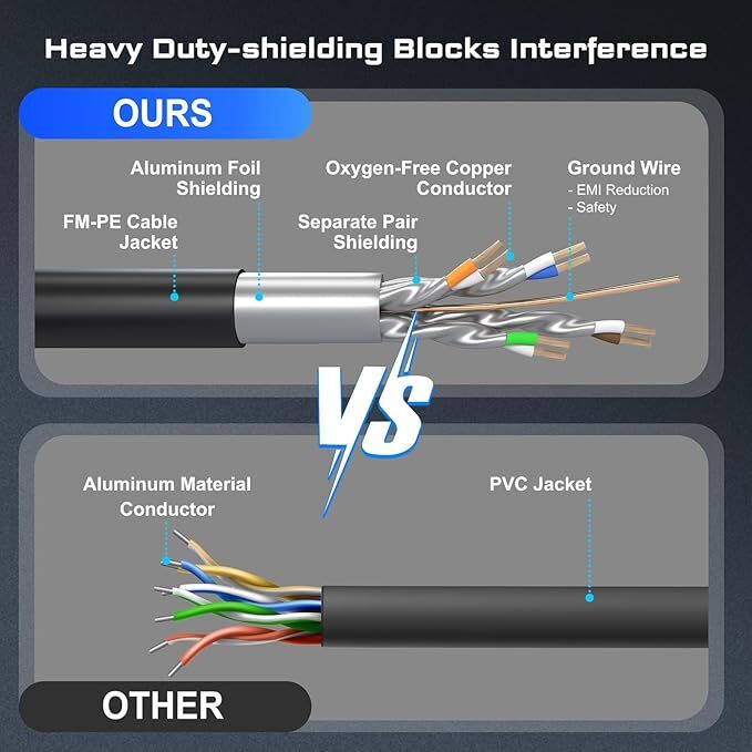 Cat 8 Ethernet RJ45 Cable Super Speed 40Gbps Patch LAN Network Gold Plated LOT