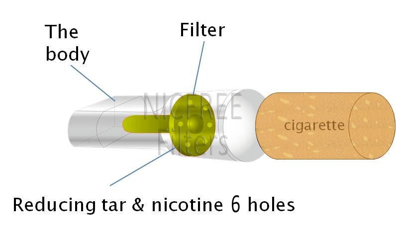 NICFREE Premium Cigarette Filters Remove Tar & Nicotine 10 Packs 300 Filters