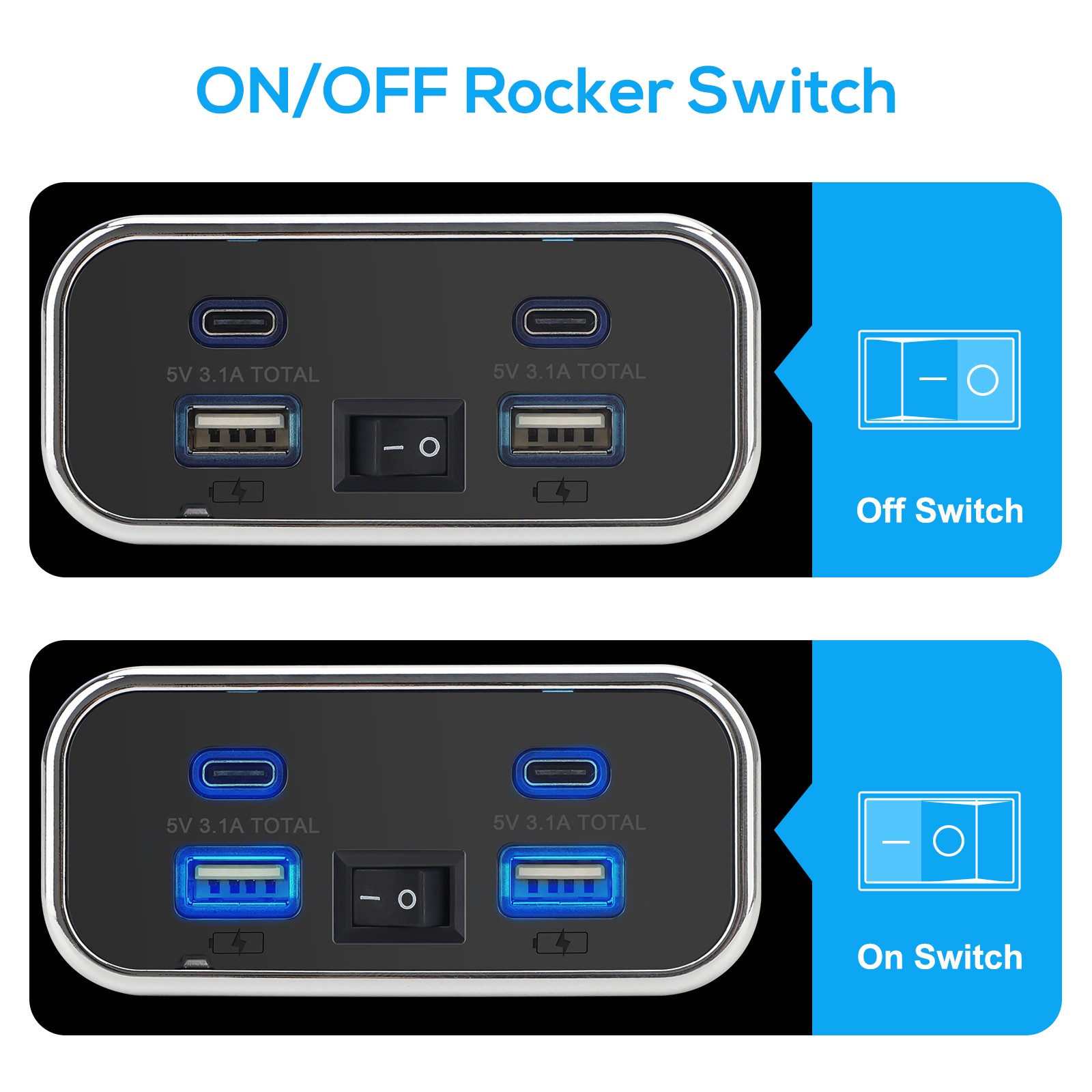 2pcs RV USB Outlet Dual USB A & USB C Ports Car Charger Socket Panel Boat Marine