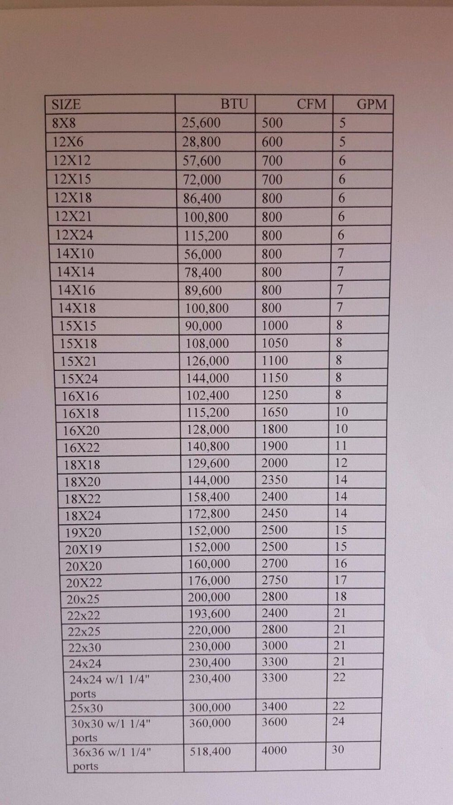 20x22 Water to Air Heat Exchanger 1" Copper Ports With Install Kit