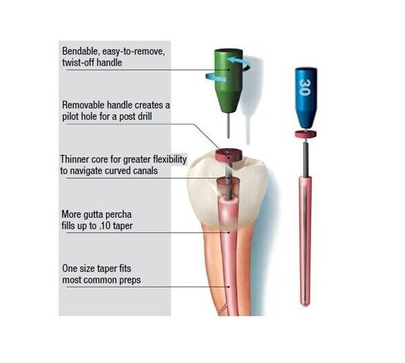 KERR Soft-Core Obturators - All size (20,25,30,35,40) (6 pcs per Pack)