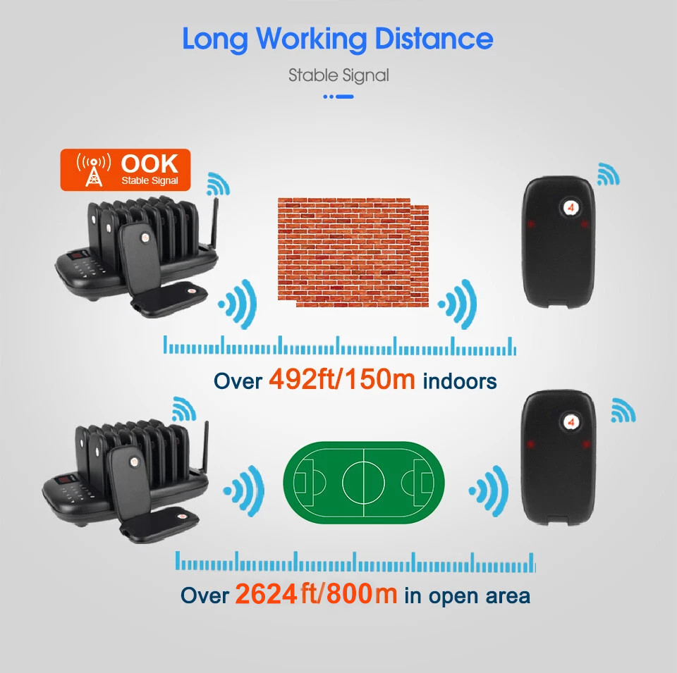 Retekess TD175 Restaurant Pager System Queuing 16 Buzzers Food Truck Cafe Club