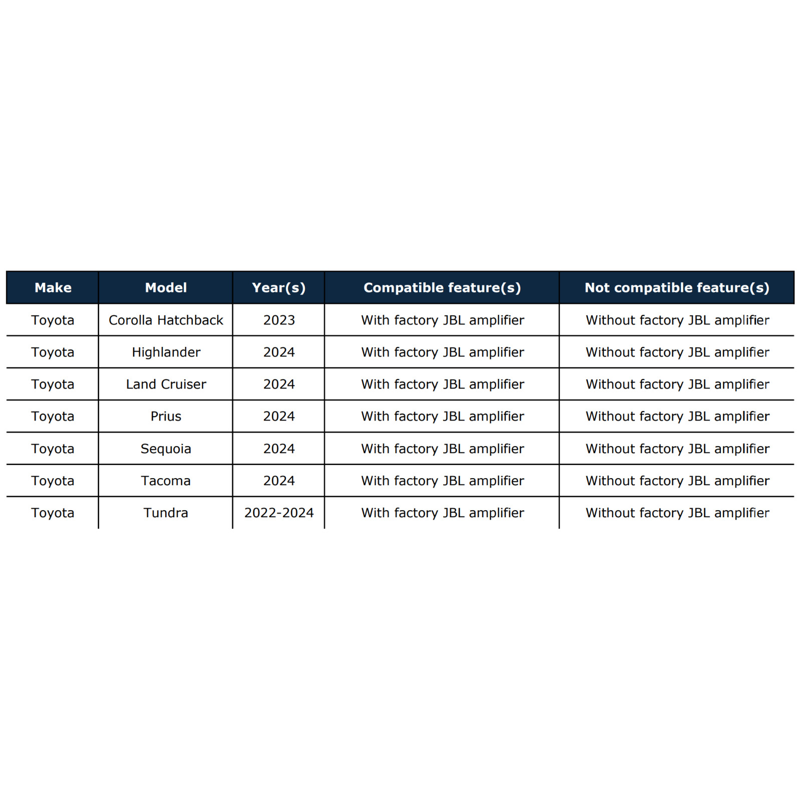 PAC AP4-TY14 Amplifier Integration Interface for 2022-2024 Toyota w/JBL System
